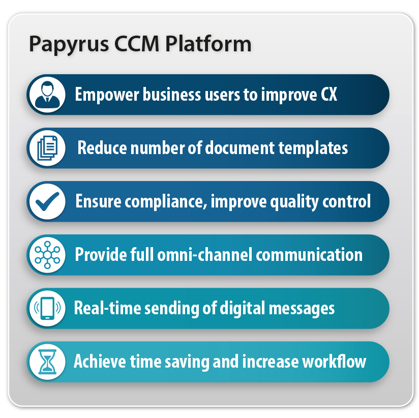 Papyrus CCM Platform