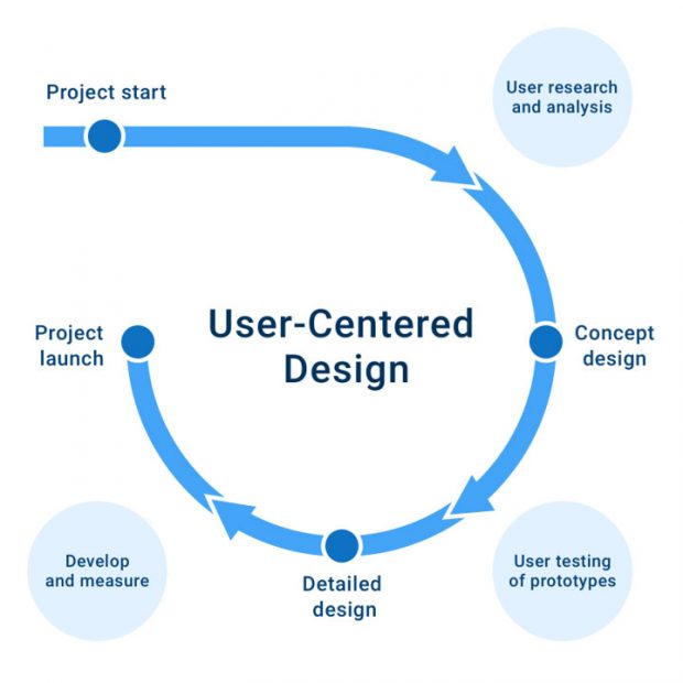 Creating Better User Experience: Papyrus Business User Interfaces