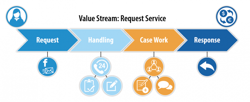 Build Business Value Streams with Adaptive Case Management