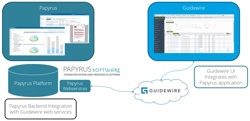 Integrate your Guidewire applications seamlessly with Papyrus!