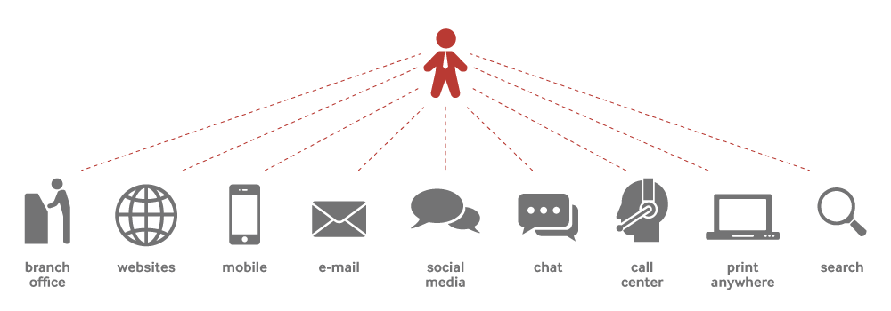 communication omnicanal