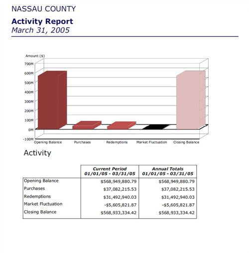 Federal Aviation Interactive Reporting System