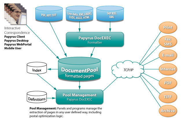 types of document