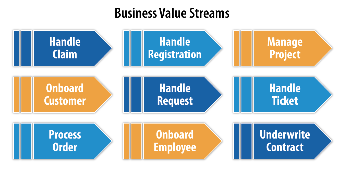 Omni Channel Communication