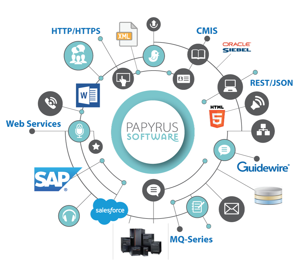 Omni-Channel Integration