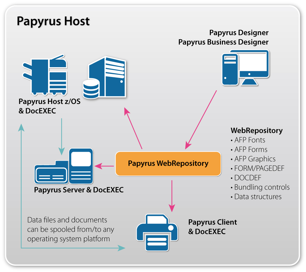 Сервер транзакций. FTP CIC. Papyrus SYSML. Dashg website Conversion. Сервера транзакций