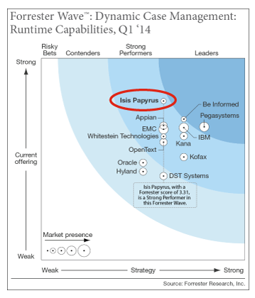 ISIS Papyrus Drives Adaptive Innovation in Dynamic Case Management Market
