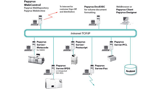 Papyrus WebControl