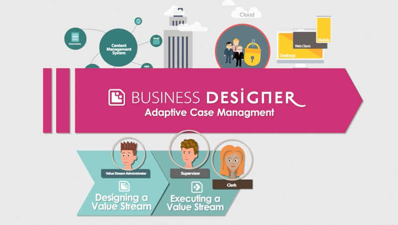 Papyrus Business Designer - Adaptive Case Management