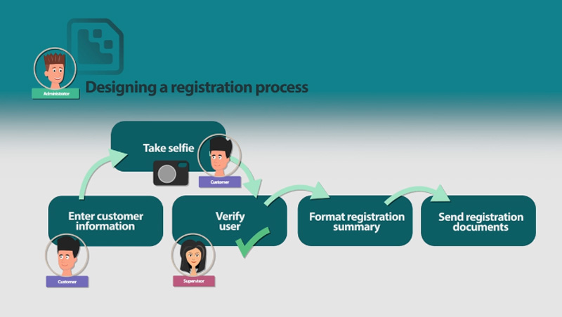 ACM Business Designer Tutorial - Designing a user registration process