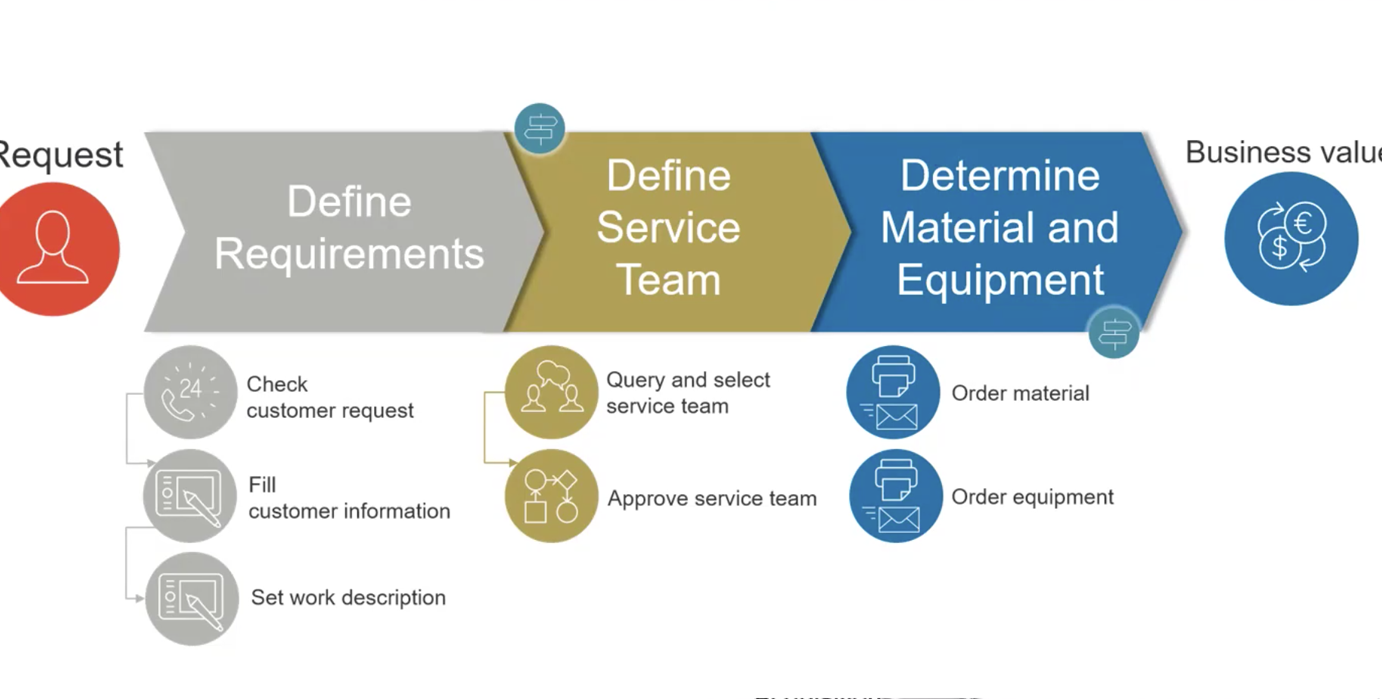 Building Business Streams