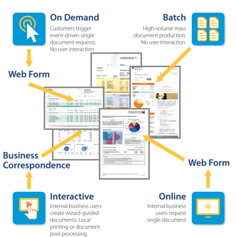 Document Formatting