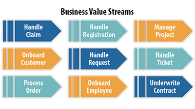 Business Value Streams