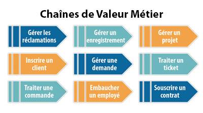 Business Value Streams